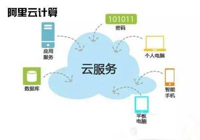 快上云！阿里云為開發區企業送上量子計算技術服務大禮包